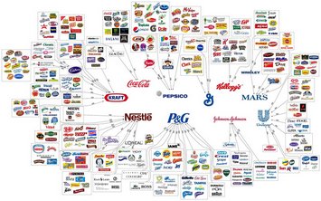 illusion of choice