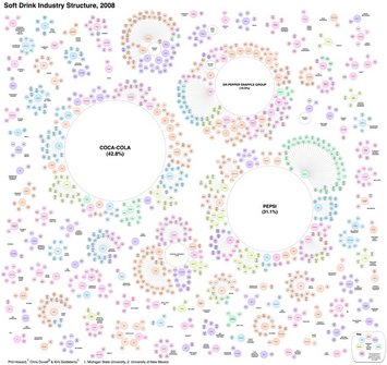 softdrinkvarieties