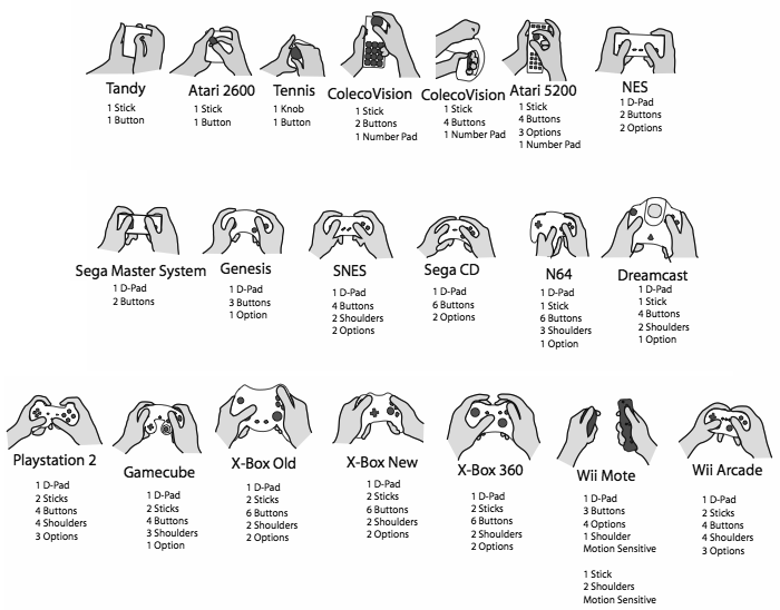 console evolution