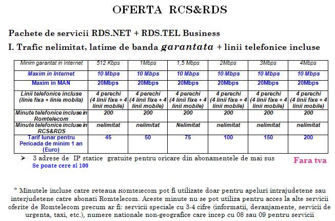 oferta rds business