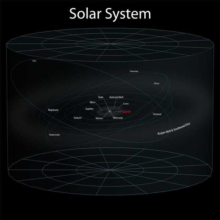 size of universe 2
