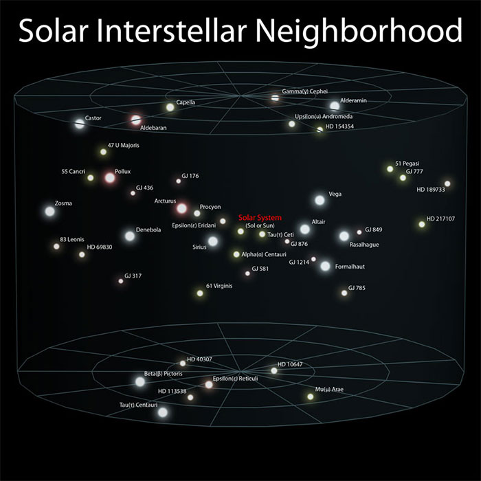 size of universe 3
