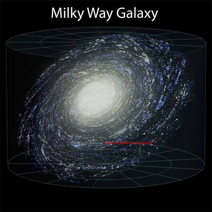 size of universe 4
