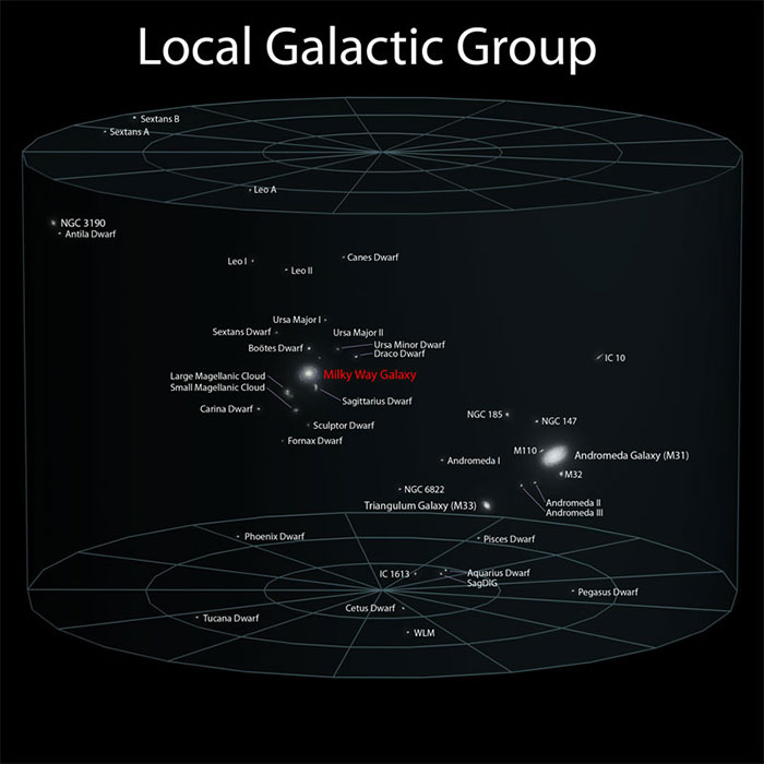 size of universe 5