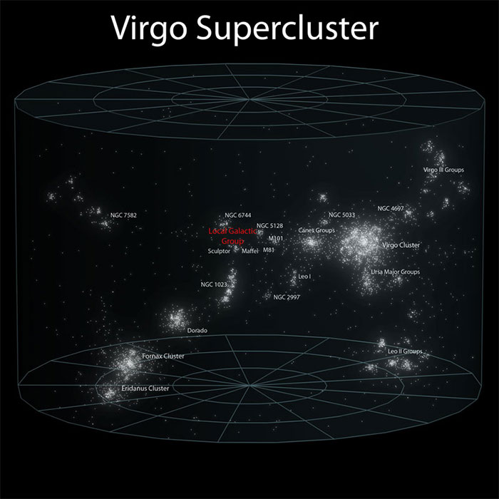 size of universe 6