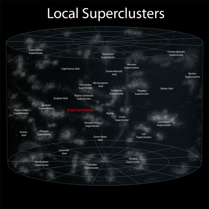 size of universe 7