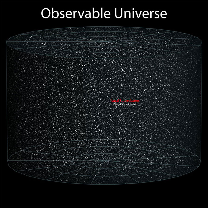 size of universe 8